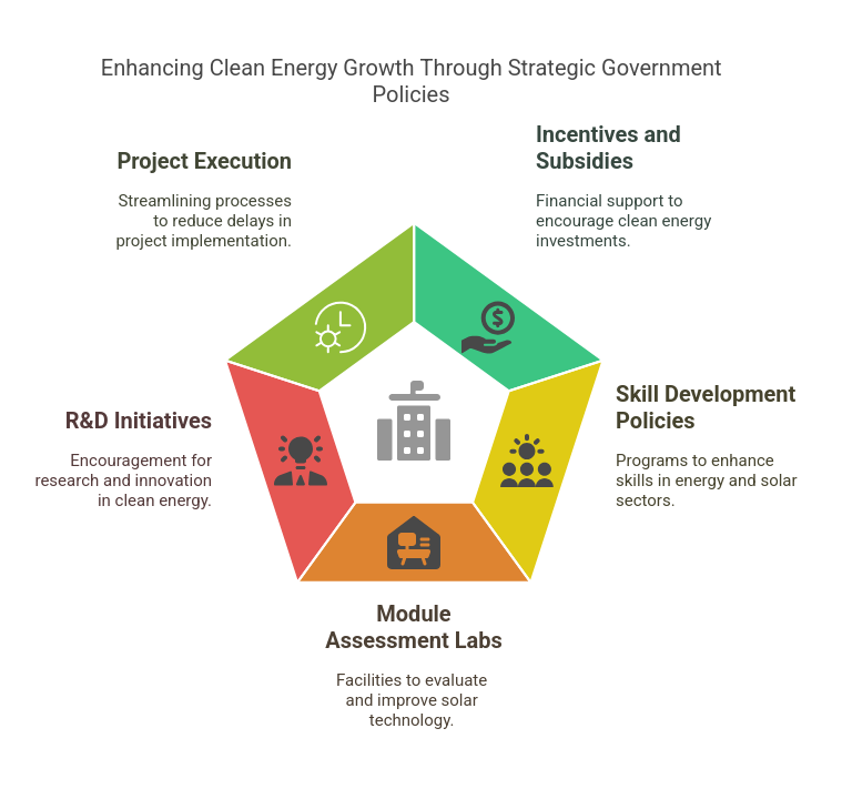 Government Support and Policy Initiatives