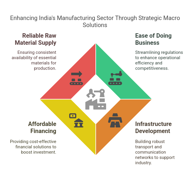Solving Macro Challenges