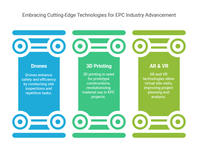 Growth of EPC Companies in Pursuit of Boosting Innovation