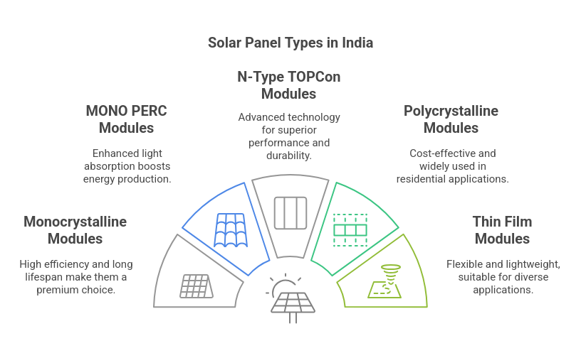 List of Solar Panels